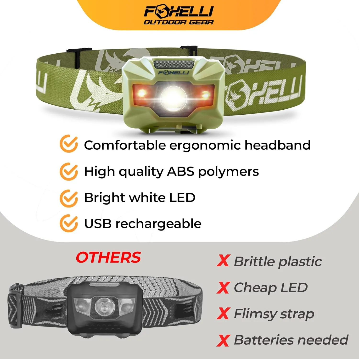 Foxelli Rechargeable LED Headlamp  Ultralight, Waterproof, and USB Rechargeable Headlamp with Red Light for Running, Camping, Hiking & Outdoors